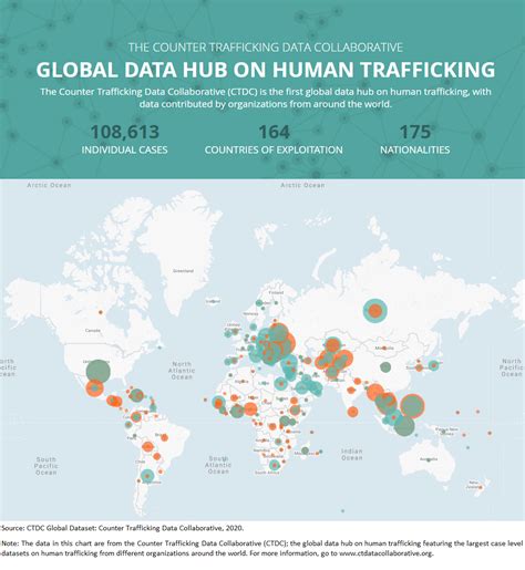 from logistics to crane operators and up to taxi drivers. . Human trafficking uae statistics